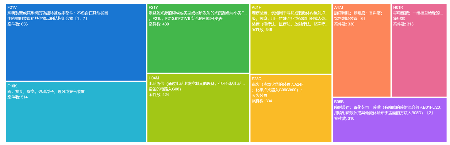 中國專利訴訟判賠案TOP10出爐！三星判賠額第二，第一竟是...