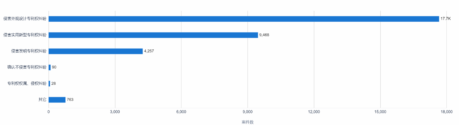 中國專利訴訟判賠案TOP10出爐！三星判賠額第二，第一竟是...