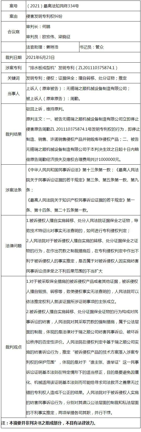 最高法談 | 對被訴侵權人擅自轉移、處分保全證據行為分別作出不利事實推定和科以司法處罰并行不悖