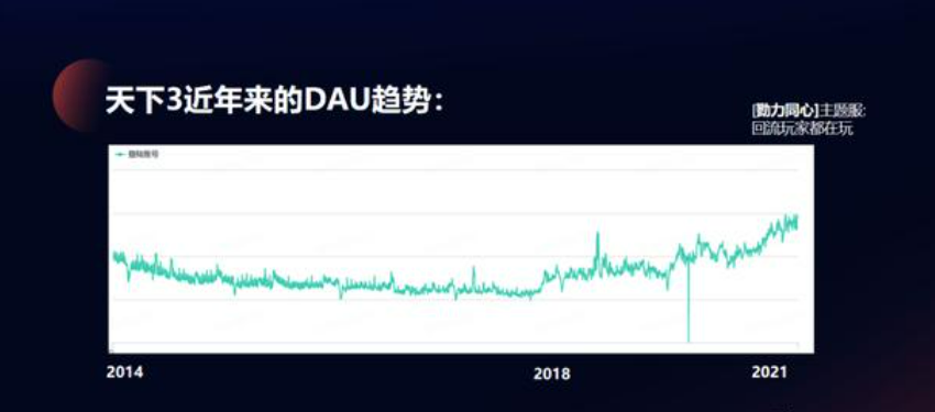 天下IP逆向增長之路復盤——“我們競爭對手永遠是過去的自己”