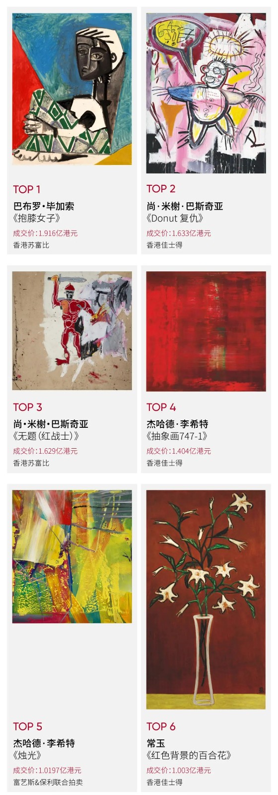 藝術市場更新迭代，「超當代」集體爆發：非常時期下的亞洲拍場觀察