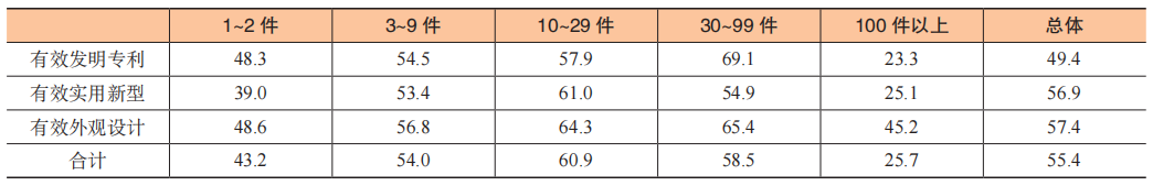 數據賦能專利生命周期科學管理