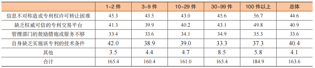數據賦能專利生命周期科學管理