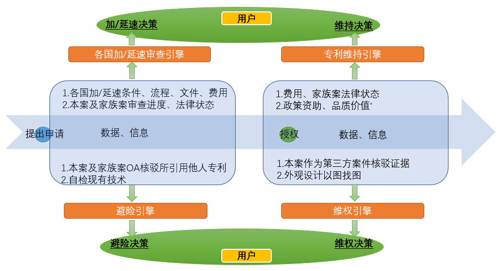 數據賦能專利生命周期科學管理