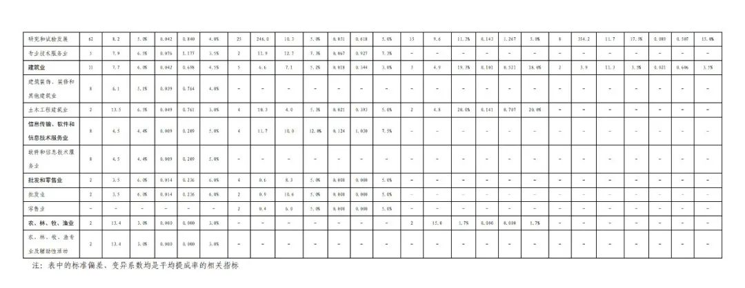 國知局發布“十三五”期間專利實施許可使用費有關數據！