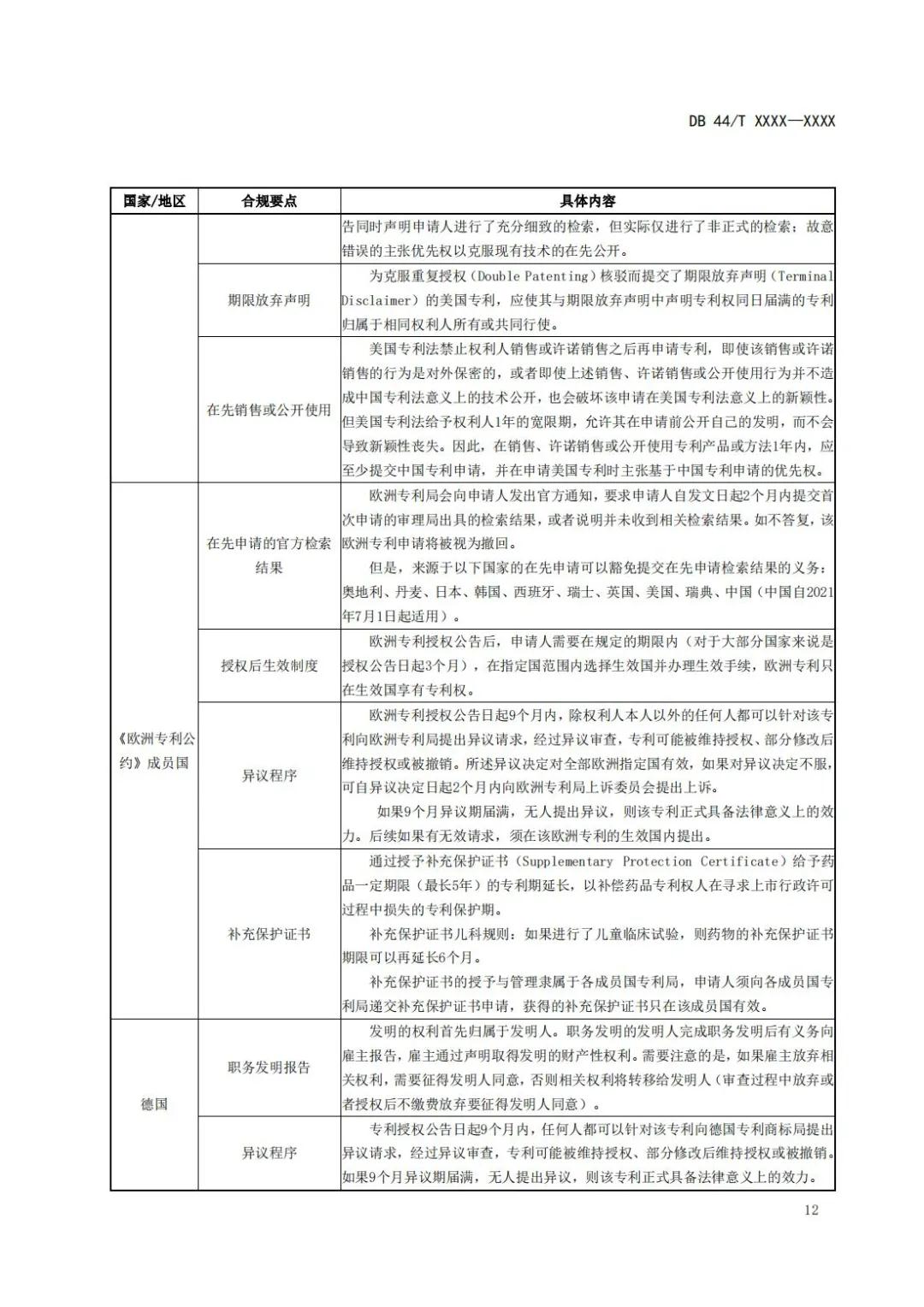 《企業知識產權國際合規管理規范（征求意見稿）》全文發布！