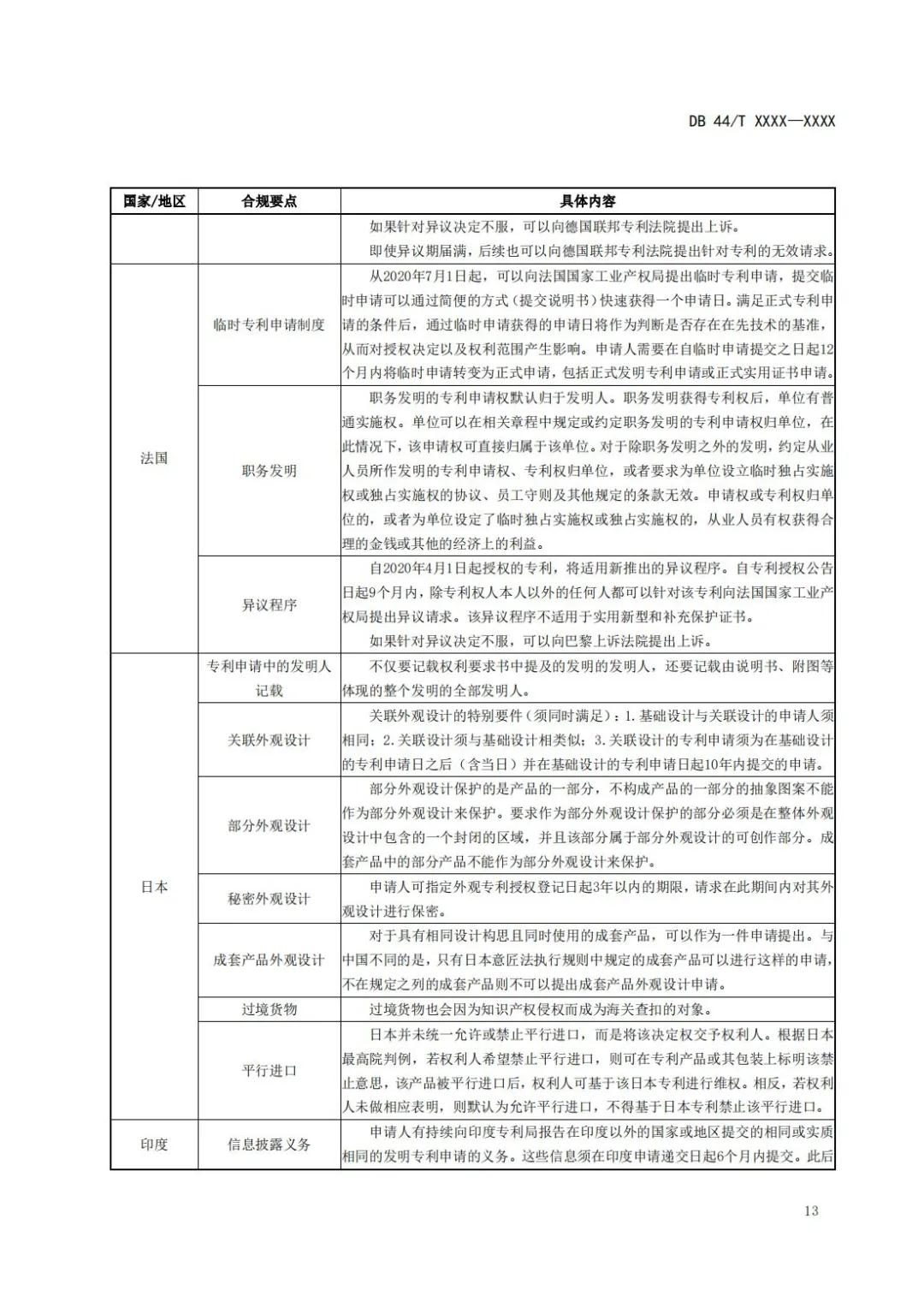 《企業知識產權國際合規管理規范（征求意見稿）》全文發布！
