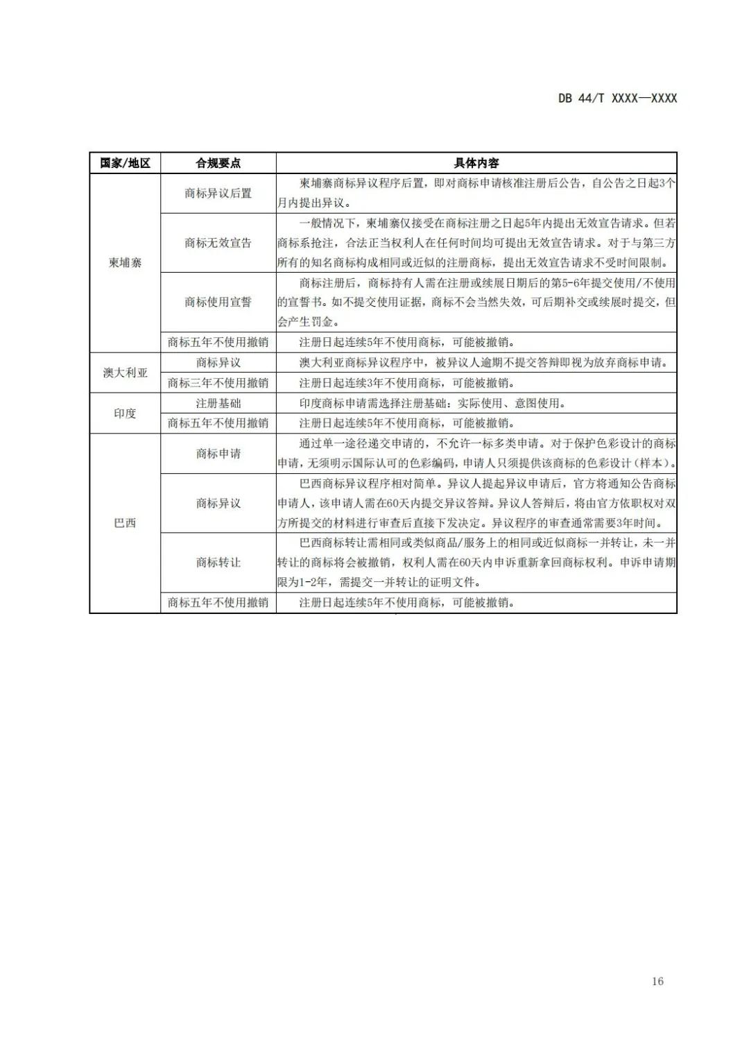 《企業知識產權國際合規管理規范（征求意見稿）》全文發布！