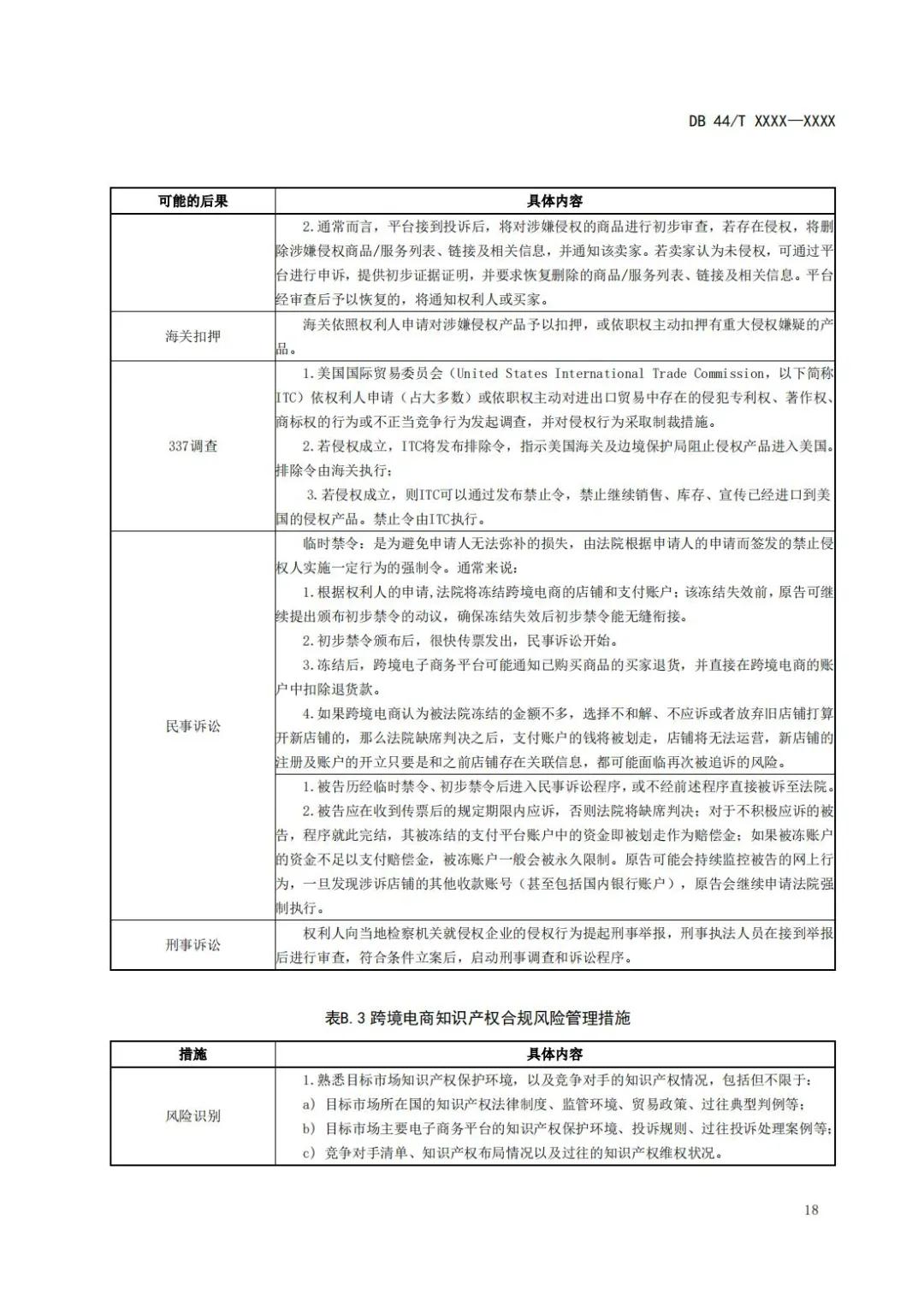 《企業知識產權國際合規管理規范（征求意見稿）》全文發布！