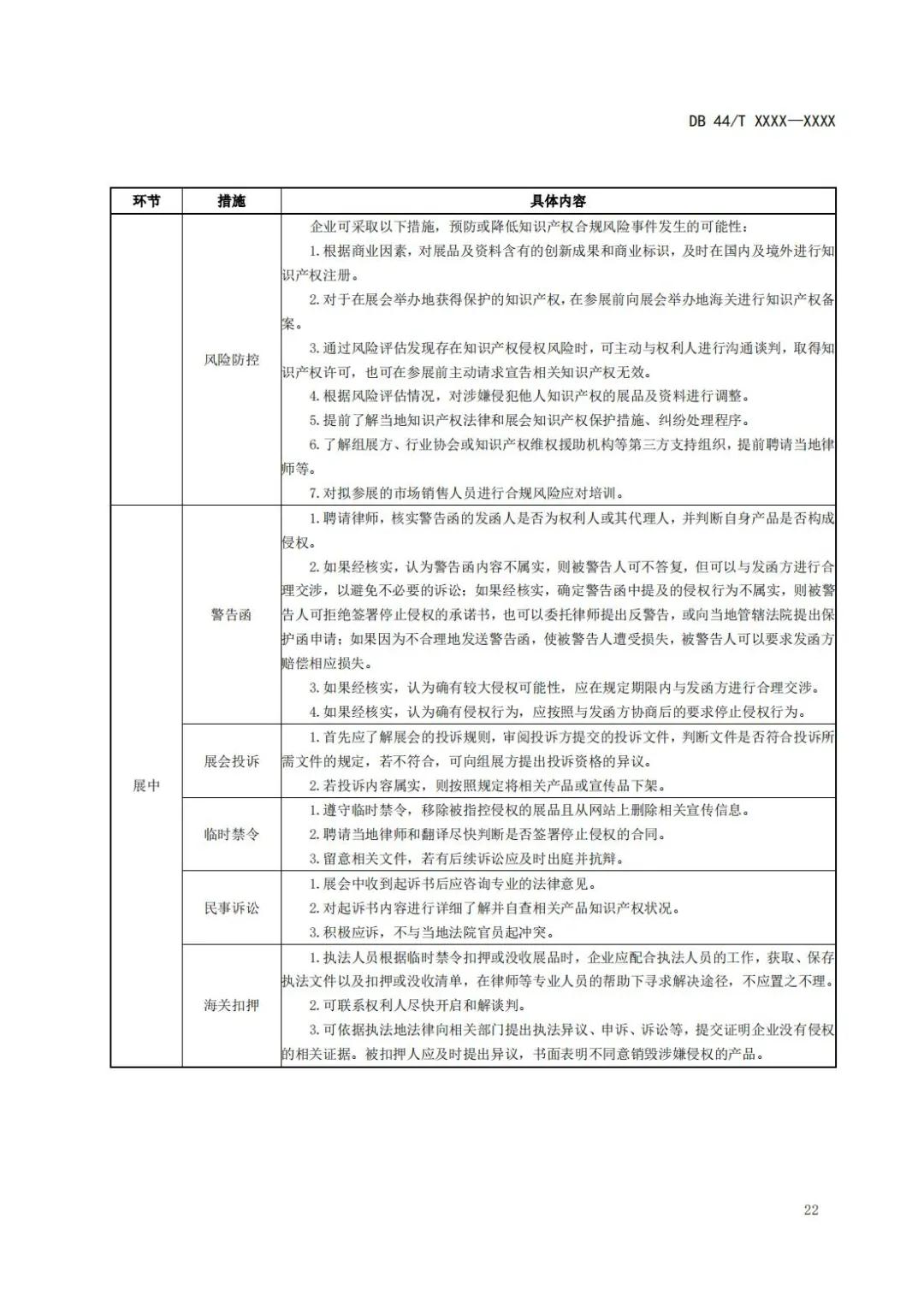 《企業知識產權國際合規管理規范（征求意見稿）》全文發布！