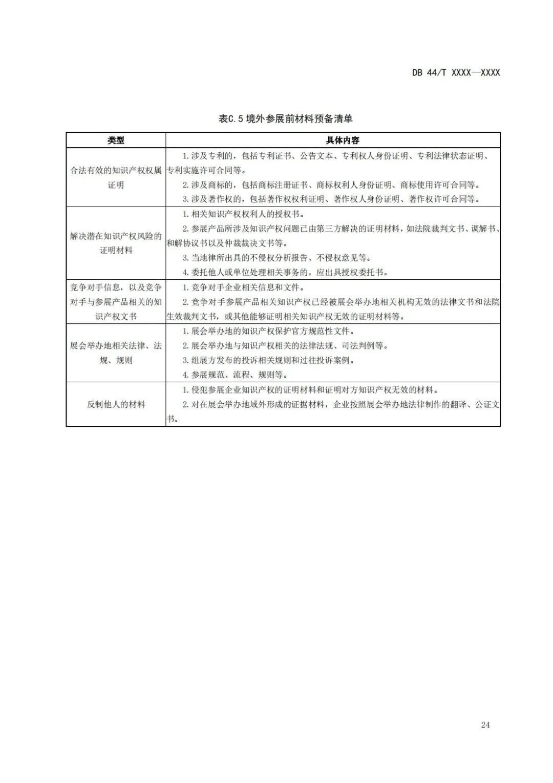 《企業知識產權國際合規管理規范（征求意見稿）》全文發布！