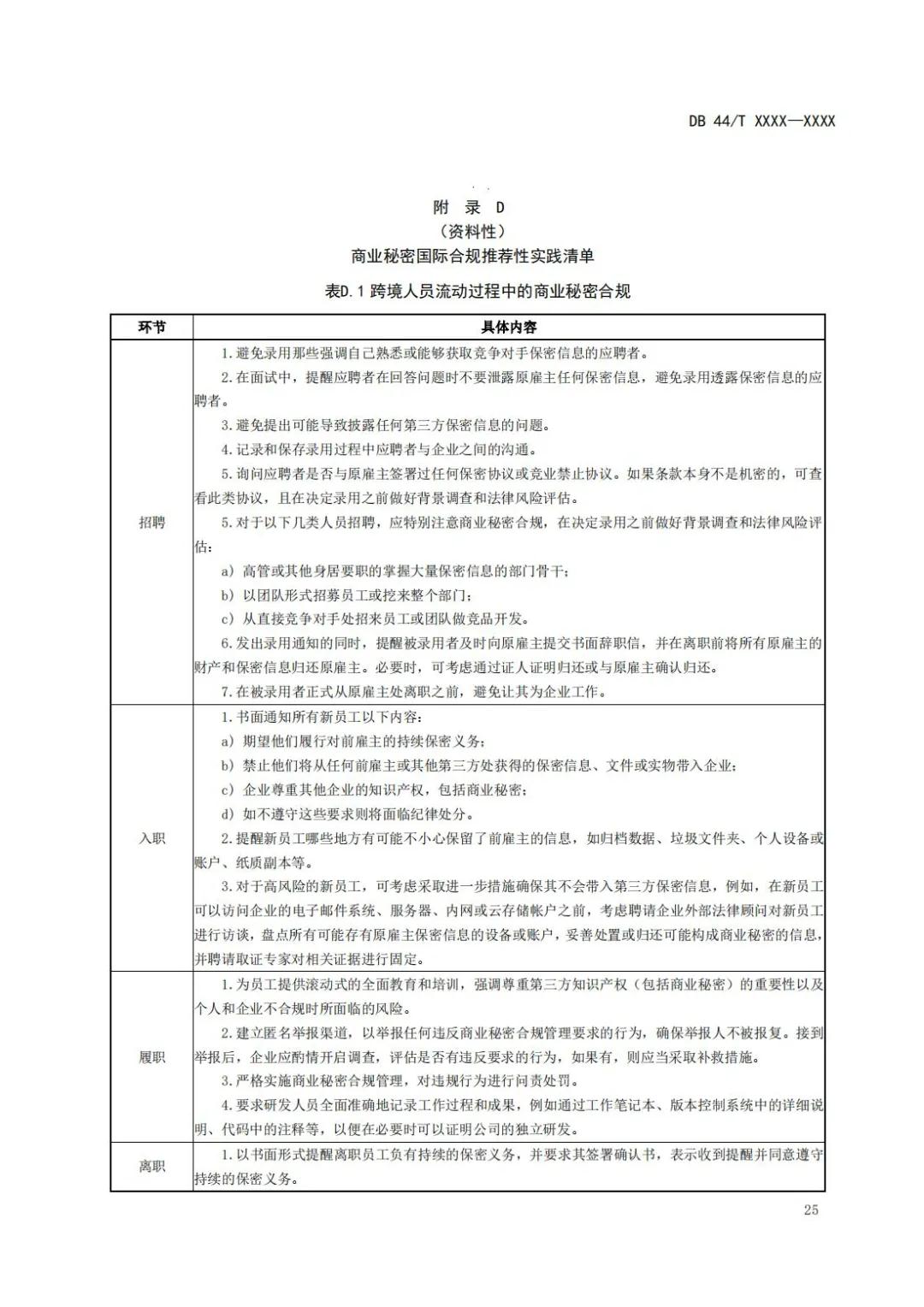 《企業知識產權國際合規管理規范（征求意見稿）》全文發布！
