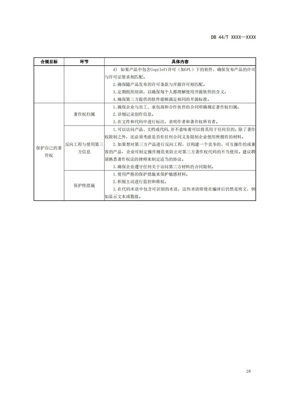 《企業知識產權國際合規管理規范（征求意見稿）》全文發布！