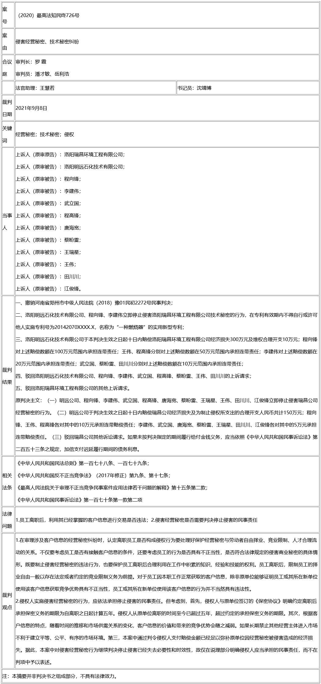 最高法談 │ 離職員工利用其已經掌握的客戶信息進行交易是否侵害原單位的經營秘密