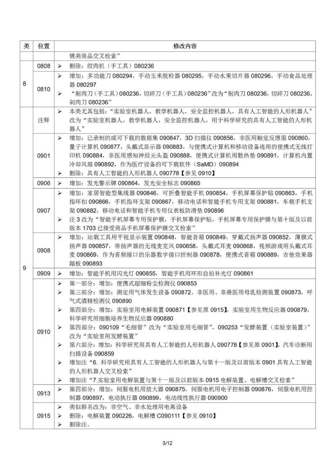 2022.1.1起！“尼斯分類第十一版2022文本”正式啟用