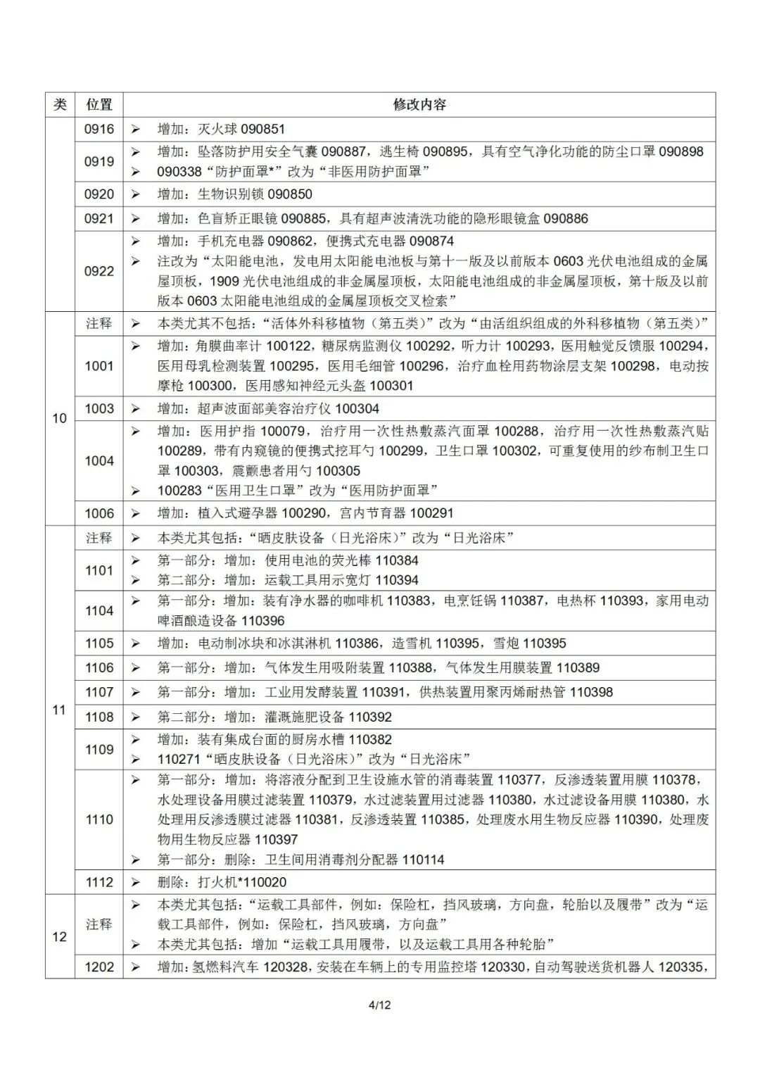 2022.1.1起！“尼斯分類第十一版2022文本”正式啟用