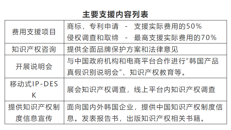 專訪 ▏KOTRA上海貿易館館長白仁基