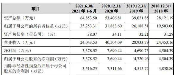 IPO觀察｜唯萬密封成立13年僅一項發明專利？與前關聯方藕斷絲連
