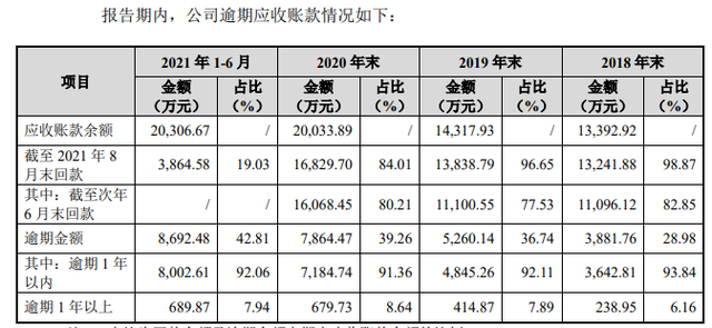 IPO觀察｜唯萬密封成立13年僅一項發明專利？與前關聯方藕斷絲連