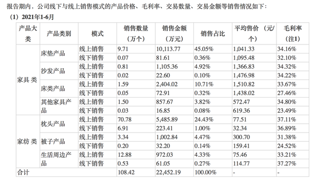 3億人千億市場單品10萬+！褪黑素床墊黑科技誰能拯救你的睡眠