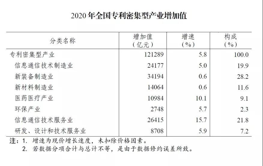 #晨報#約談整治13家平臺型商標代理機構，促進平臺經濟規范