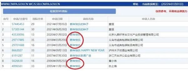 #晨報#申請“新年快樂”商標？駁回；最高獎項2000萬！佛山南海大力推進質量品牌、標準化和知識產權高質量發展