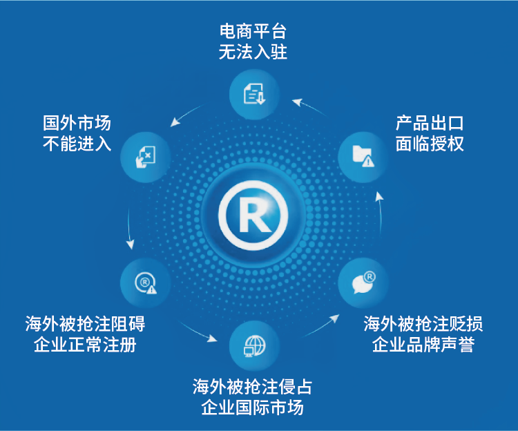 海外商標維權，從注冊布局開始