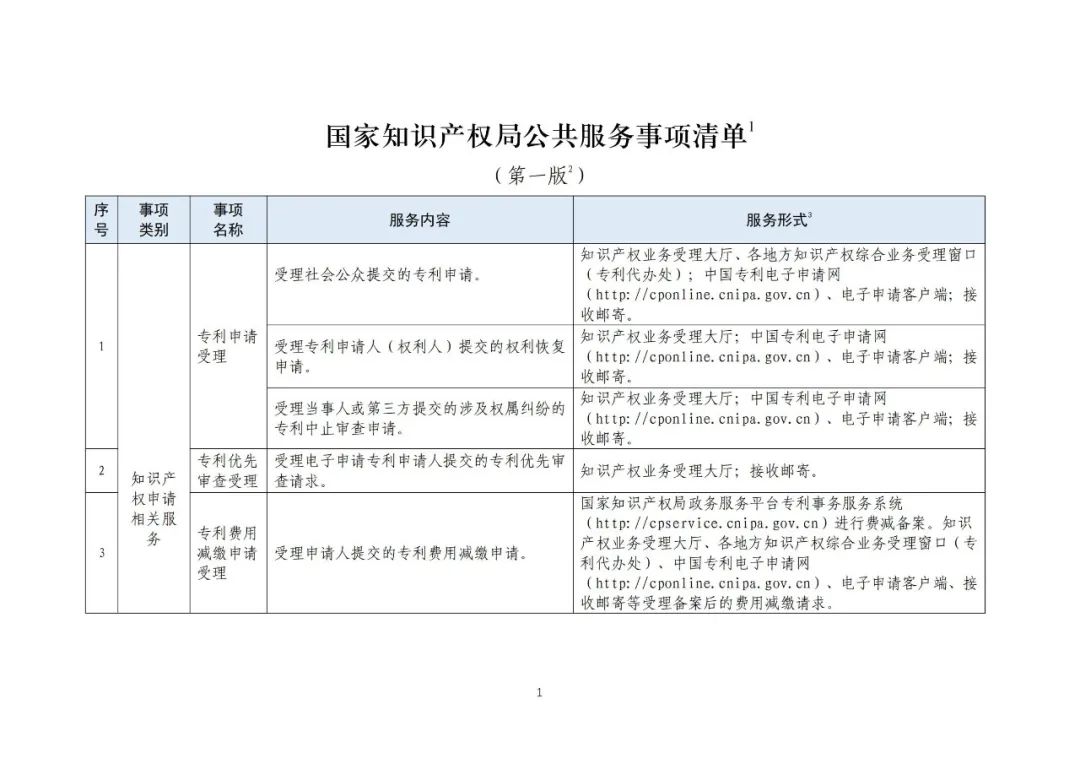 收藏！國知局公布49項公共服務事項清單