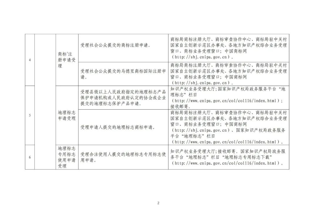 收藏！國知局公布49項公共服務事項清單