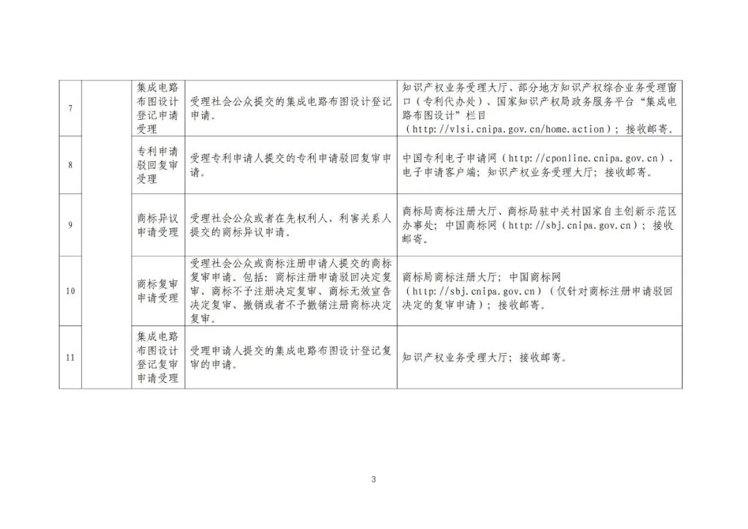 收藏！國知局公布49項公共服務事項清單