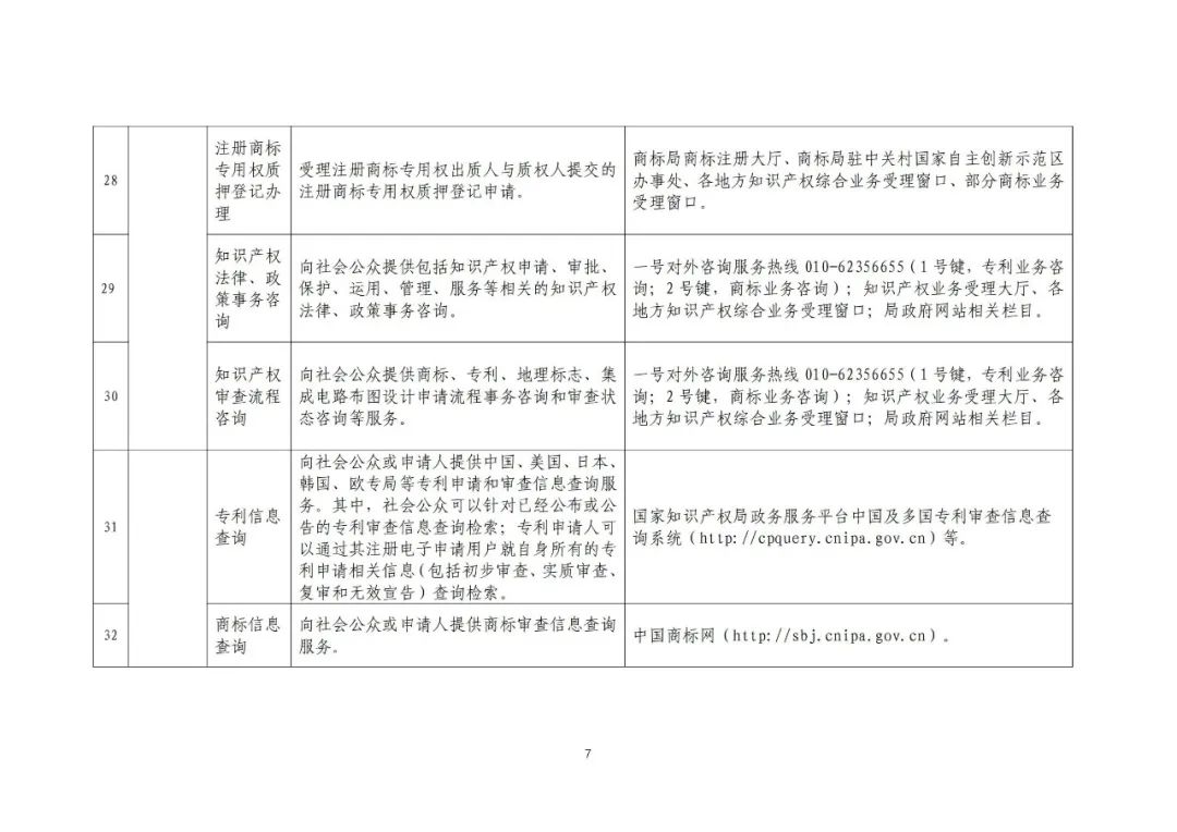 收藏！國知局公布49項公共服務事項清單