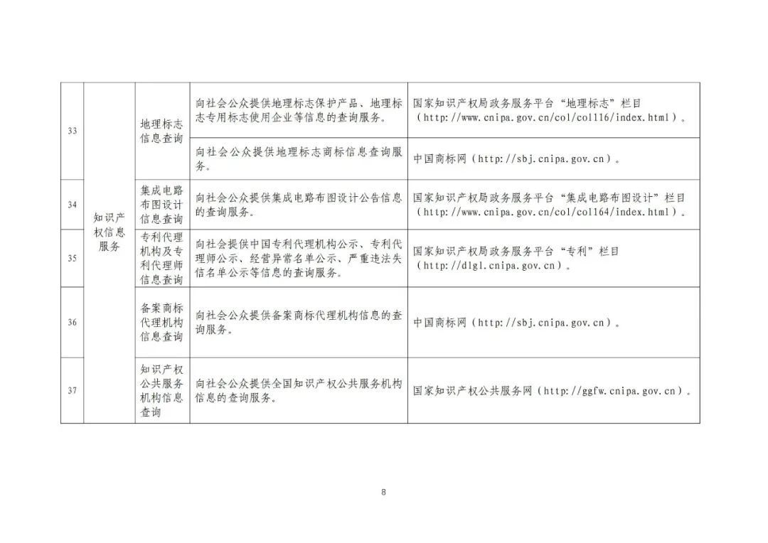 收藏！國知局公布49項公共服務事項清單