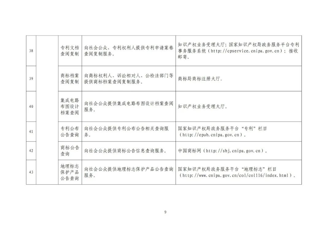 收藏！國知局公布49項公共服務事項清單