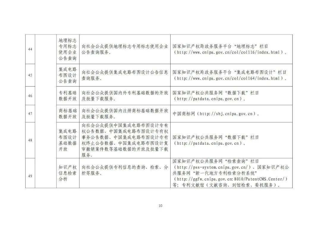 收藏！國知局公布49項公共服務事項清單