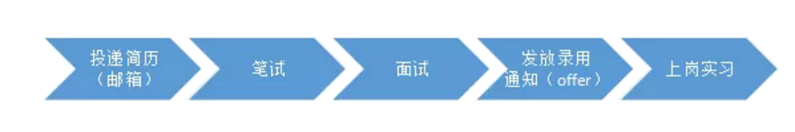 聘！柳沈律師事務所招聘「涉外專利代理師（電學、機械、化學）+涉外商標代理人+流程文員」