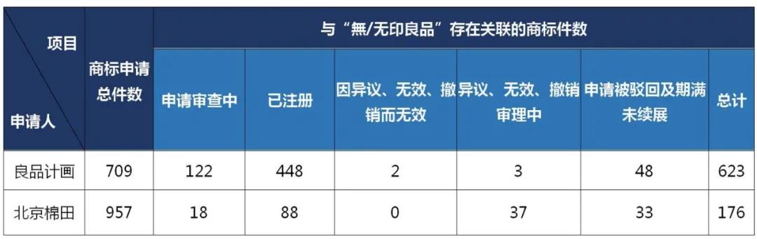 “無印良品”商標戰（上）