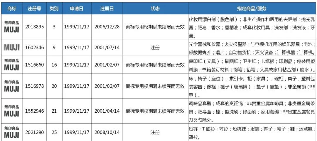 “無印良品”商標戰（上）