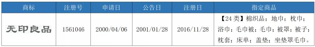 “無印良品”商標戰（上）