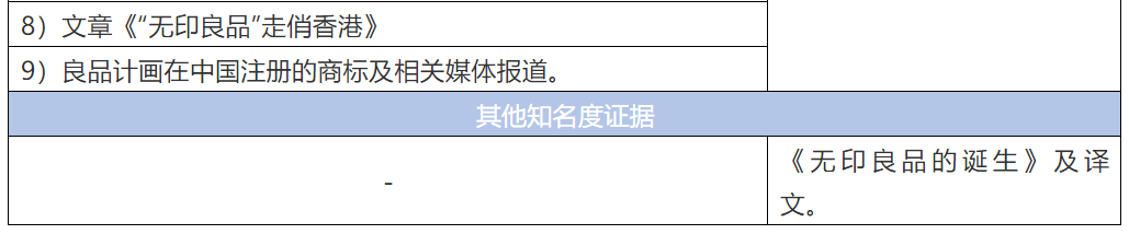 “無印良品”商標戰（上）