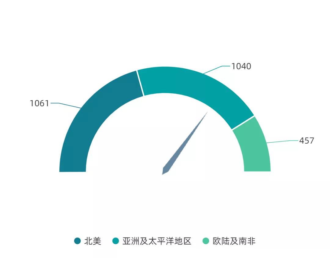 年終收尾 |IPR Daily年度優秀講師及學員表彰 - 能力延伸，未來show well