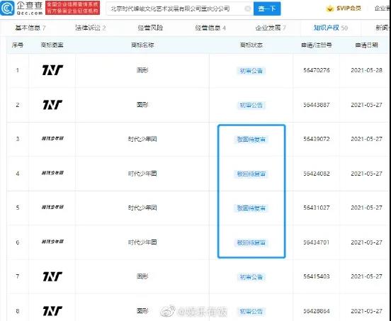 #晨報#國家知識產權局回應深圳某商標代理機構被美國制裁一事；商家用“舟山帶魚”近似商標開網店，被浙江舟山行業協會起訴：判定侵權
