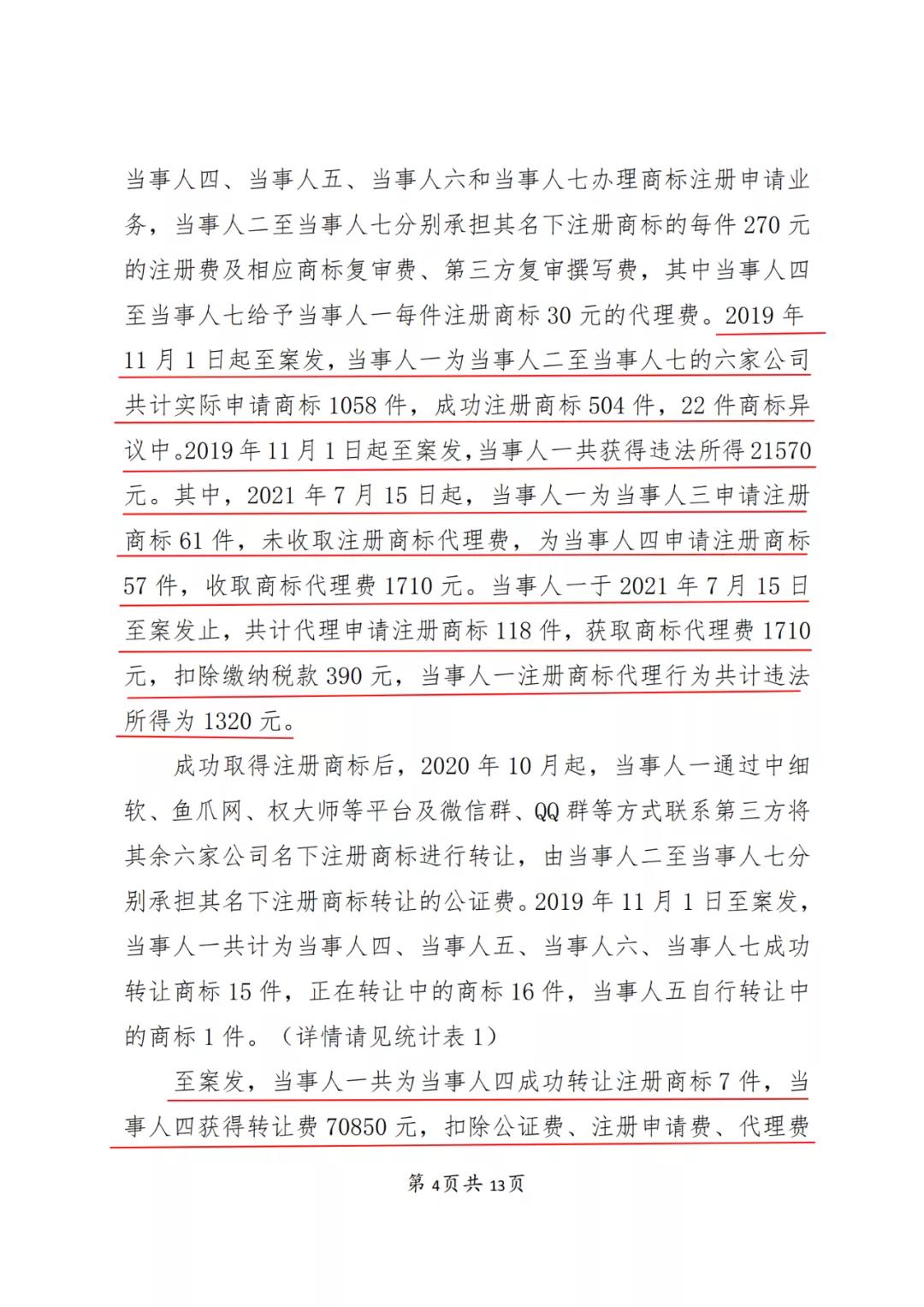 一知識產權代理公司與6家公司合謀注冊公司以便大量不以使用為目的申請注冊商標并交易被罰近19萬！