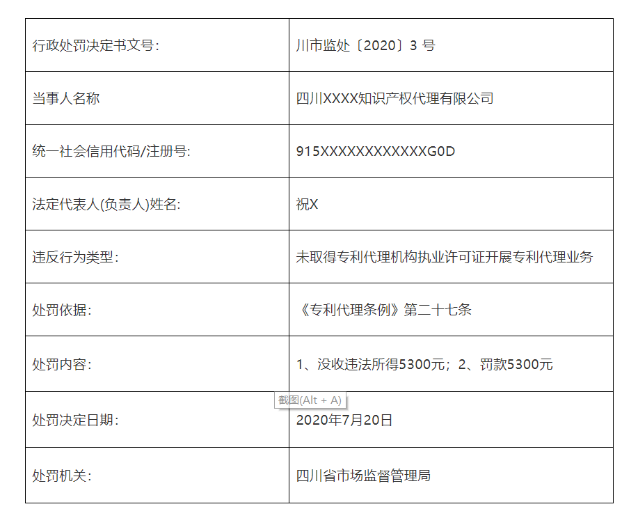 共計罰款110元萬！5家知識產權代理機構因擅自開展專利代理業務被罰