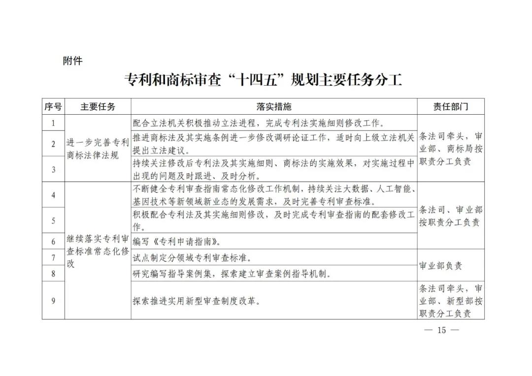 國知局《專利和商標審查“十四五”規劃》全文來了！