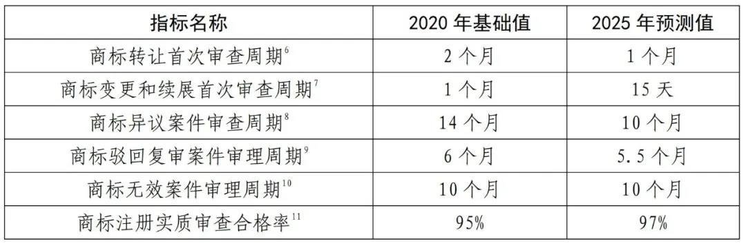 國知局《專利和商標審查“十四五”規劃》全文來了！