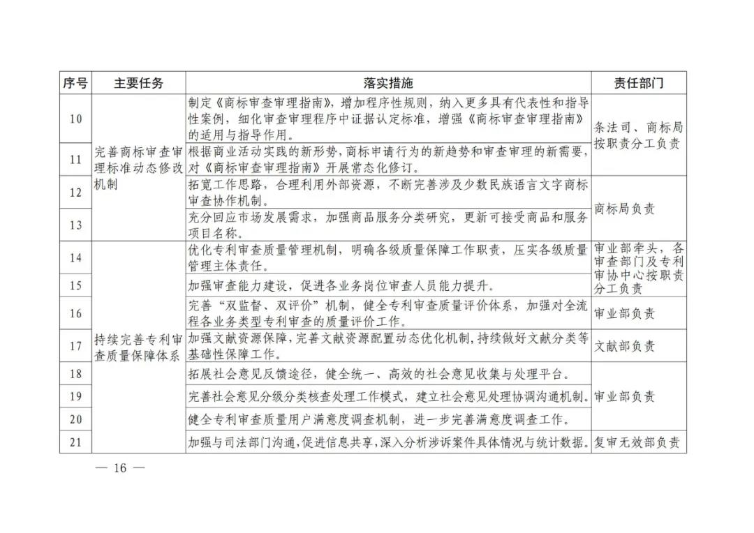 國知局《專利和商標審查“十四五”規劃》全文來了！