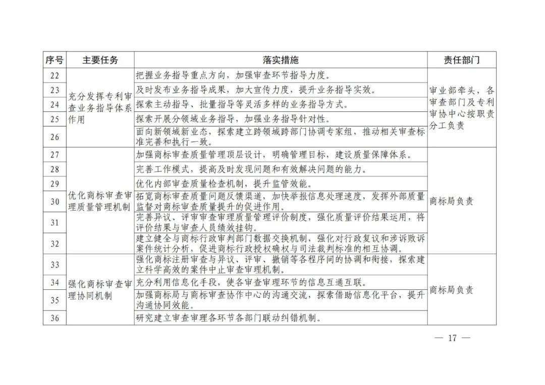 國知局《專利和商標審查“十四五”規劃》全文來了！