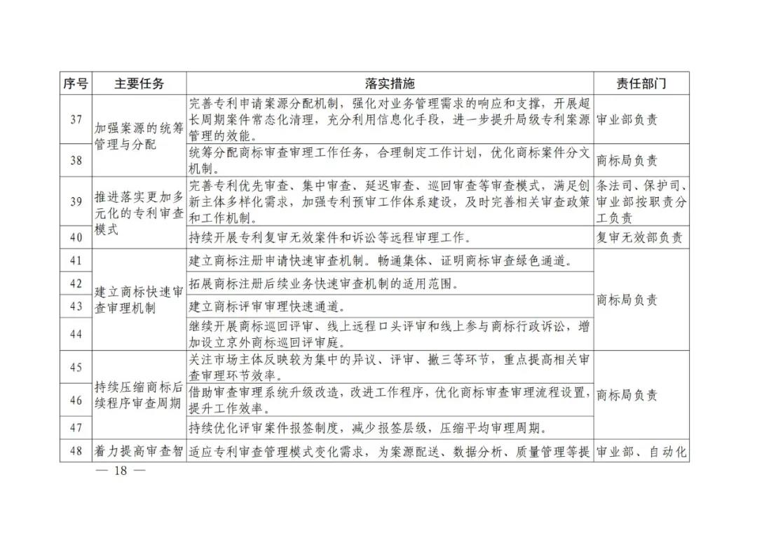 國知局《專利和商標審查“十四五”規劃》全文來了！