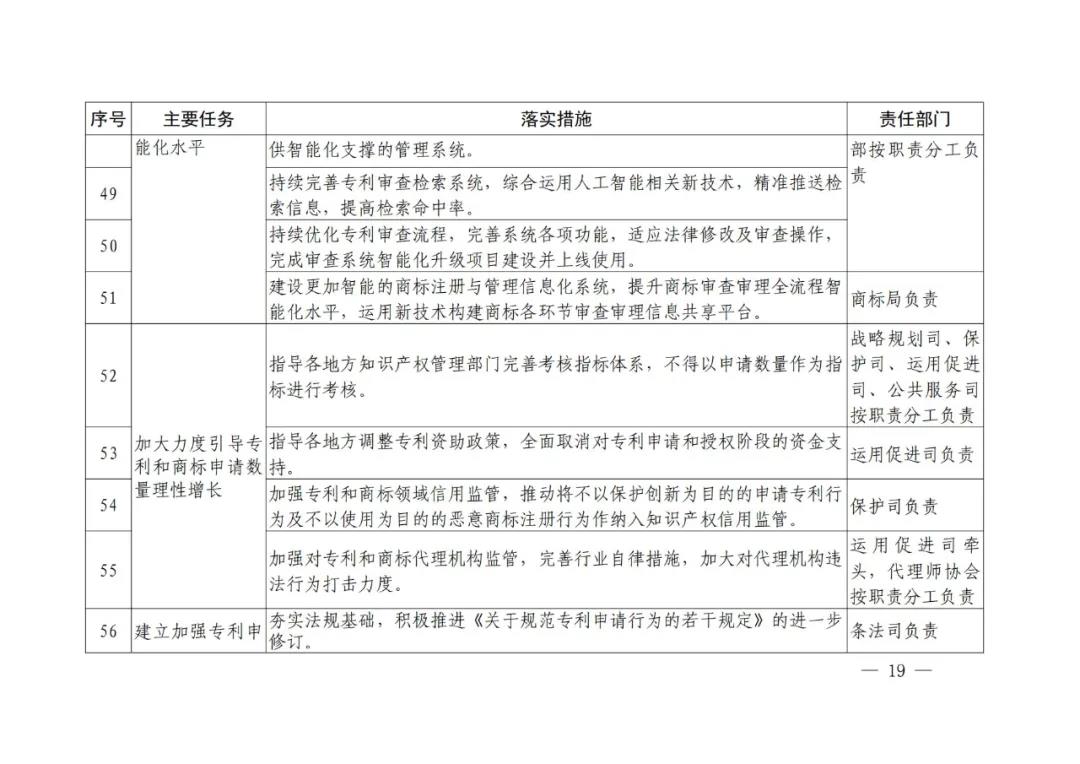 國知局《專利和商標審查“十四五”規劃》全文來了！