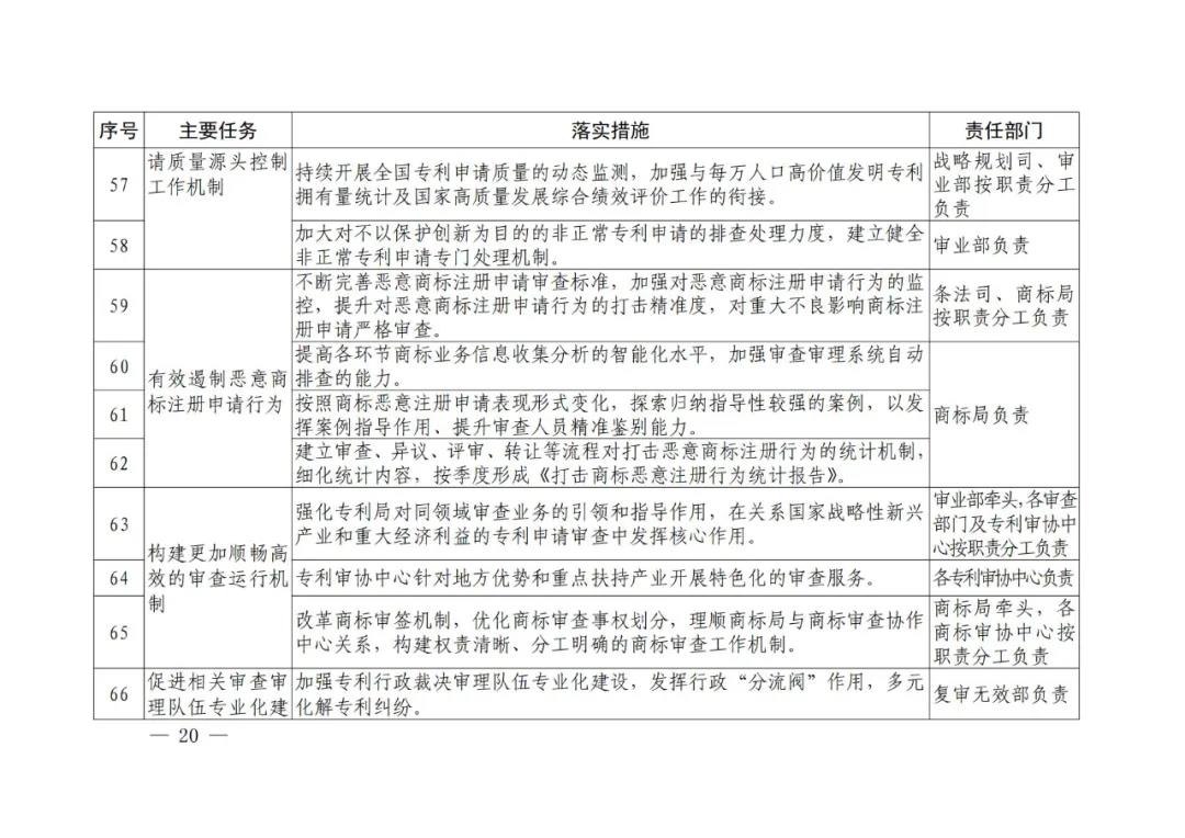 國知局《專利和商標審查“十四五”規劃》全文來了！